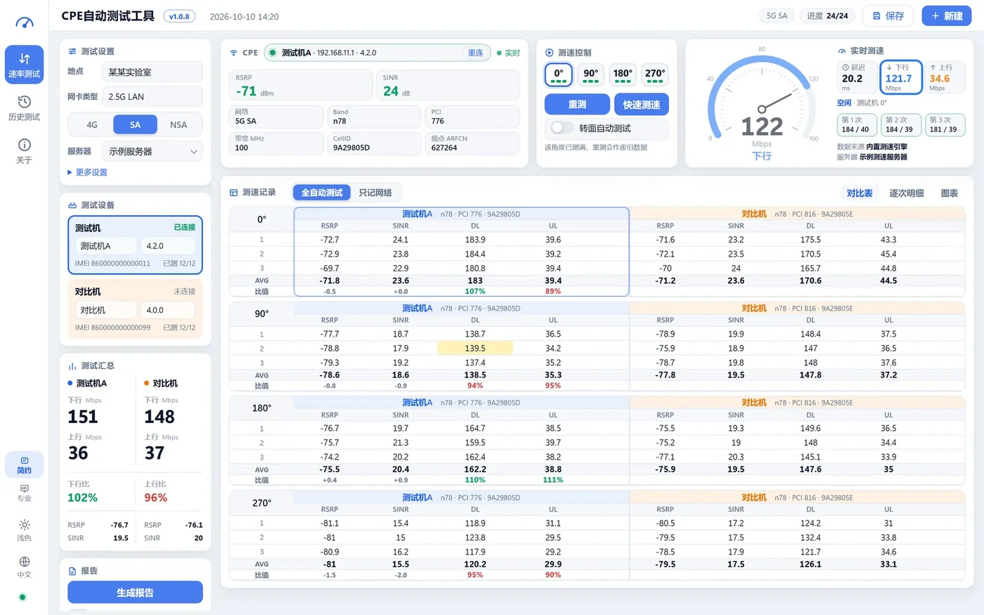 CPE 自动测试工具